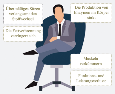 Rauchen-Sitzen-Folgen-Bewegung-Gesundheit-Dolzer-Blog.png